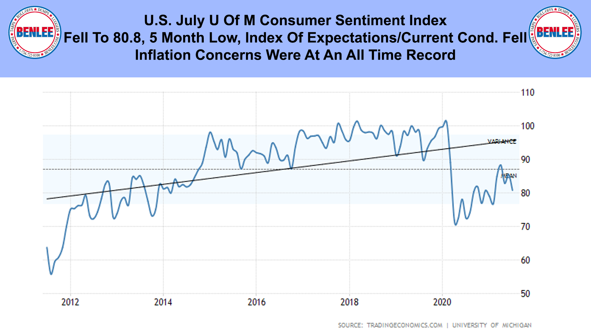 U.S. July U Of M Consumer Sentiment Index